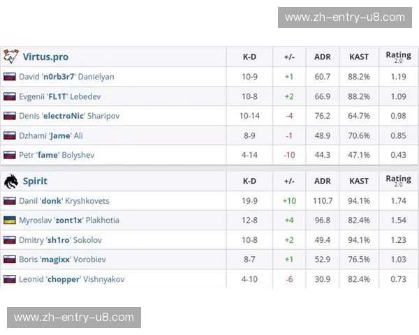 CS2积分榜:从菜鸟到大神的最强进阶之路 CS2积分榜:从菜鸟到大神的最强进阶之路
